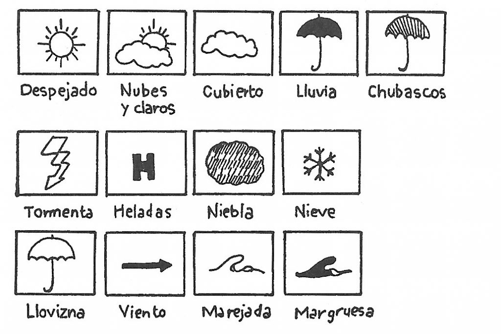 simbolos meteorológicos